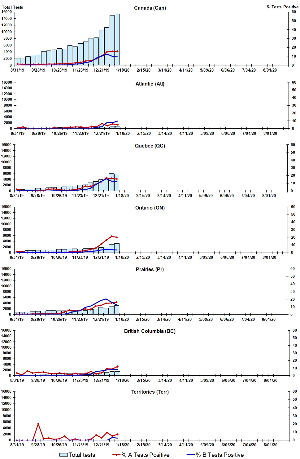 Figure 2. Text version below.