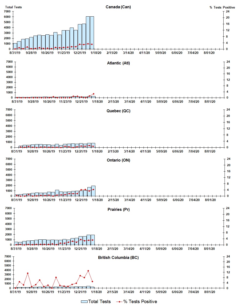 Figure 6. Text version below.
