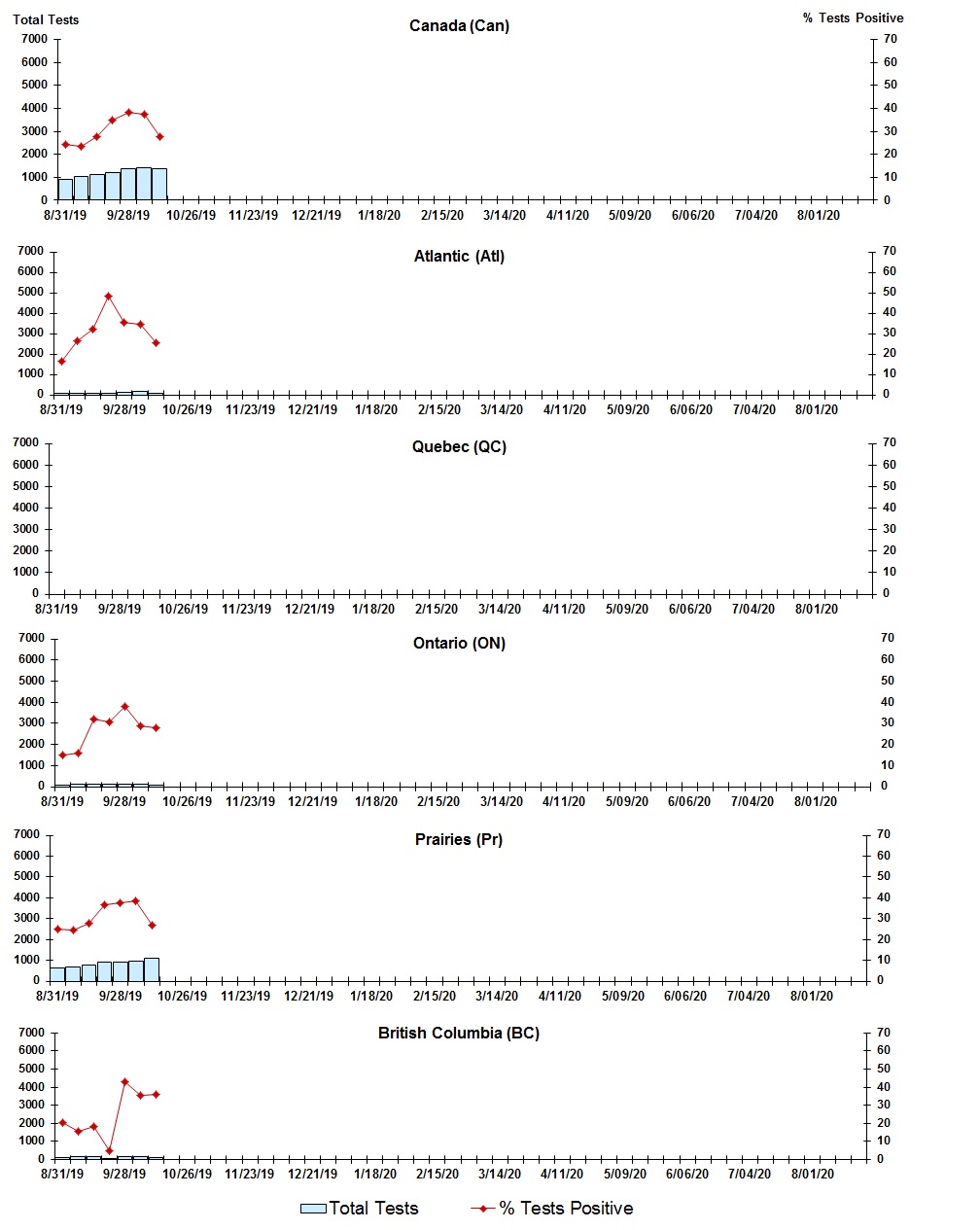 Figure 7. Text version below.