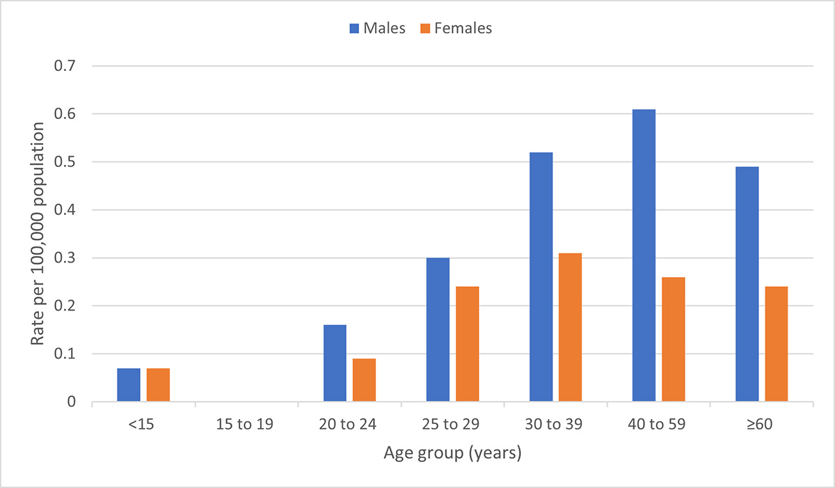 Figure 2. Text version below.