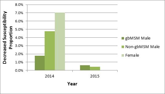 Figure 1a