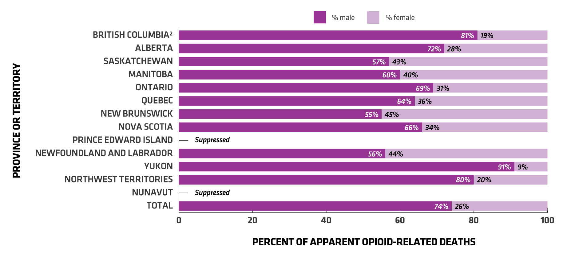 text equivalent below