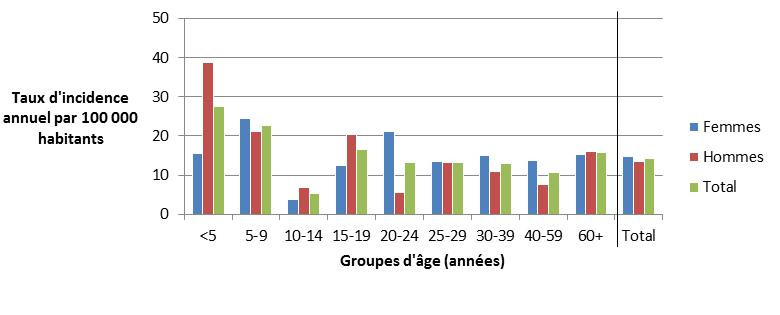 Figure 2.2