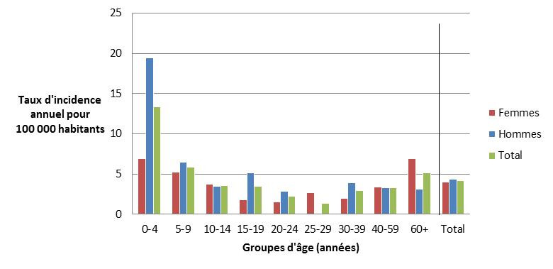 Figure 5.2