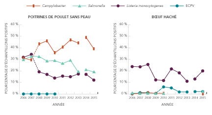 Équivalent textuel ci-dessous
