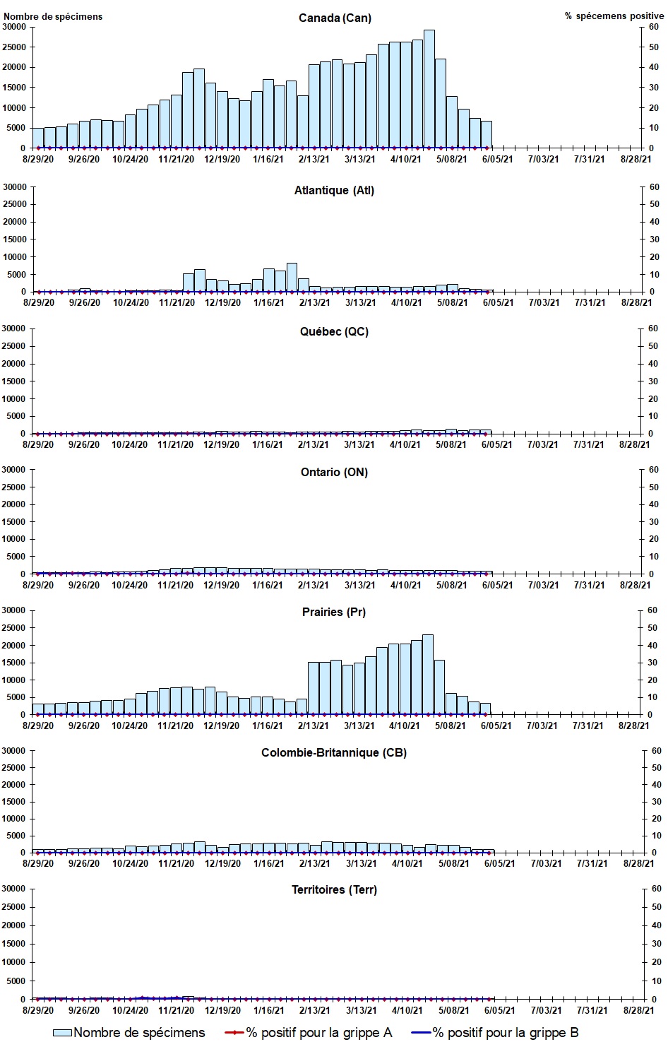 Figure 2. La version textuelle suit.