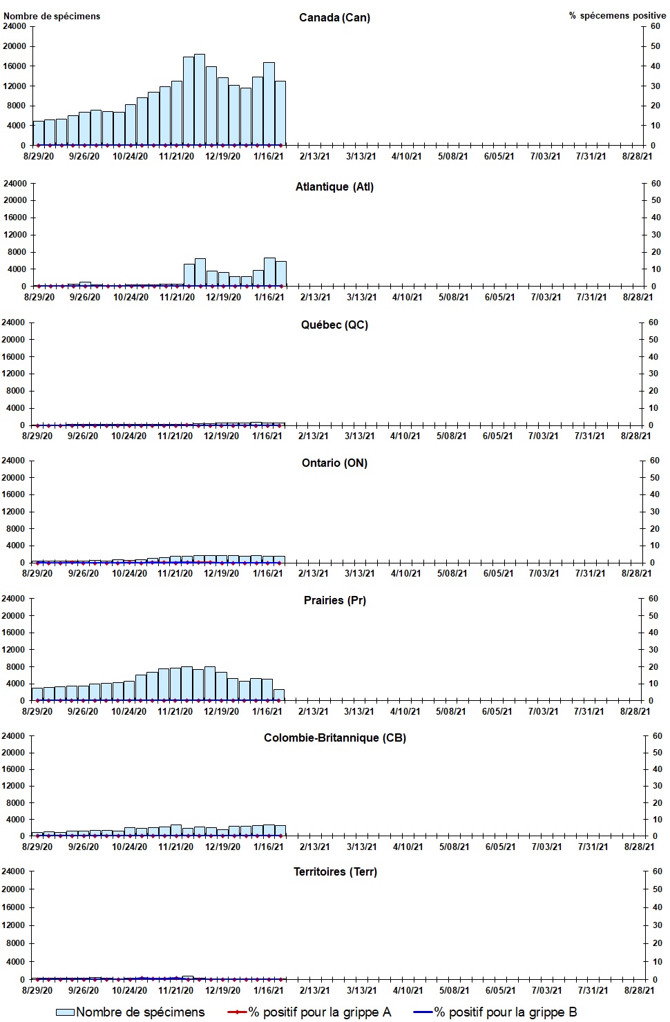 Figure 2. La version textuelle suit.