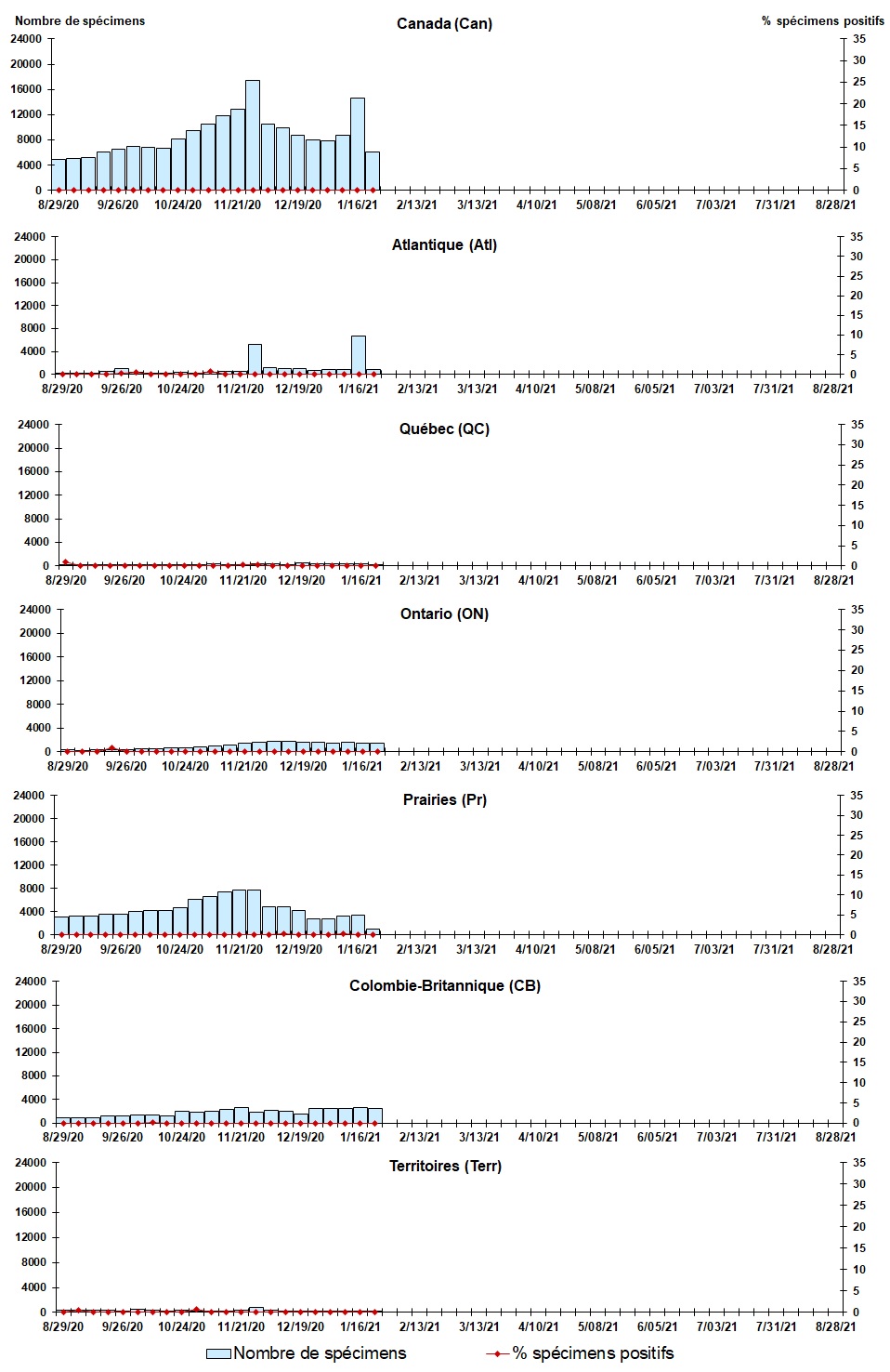 Figure 3. La version textuelle suit.