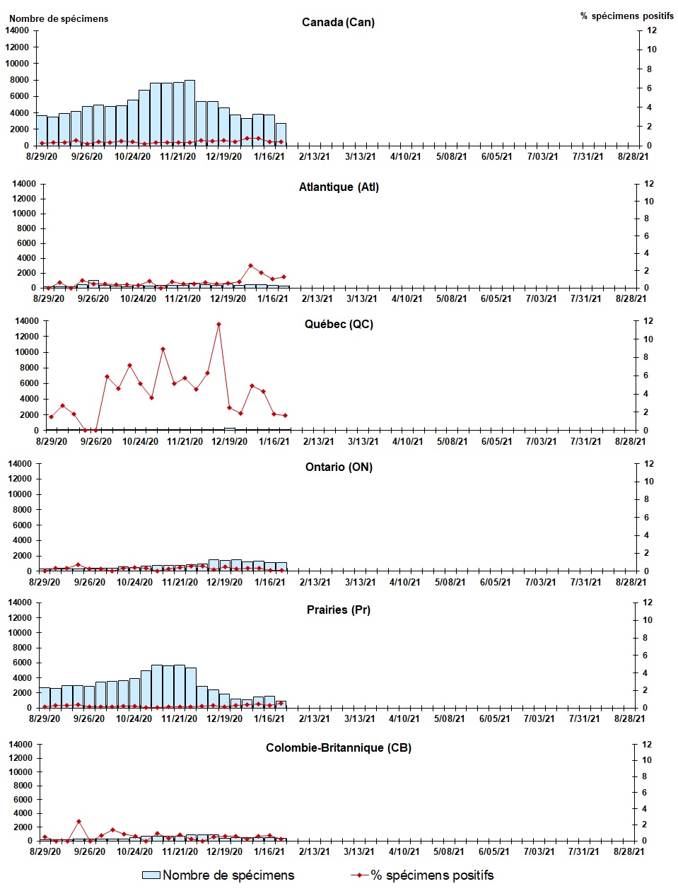 Figure 5. La version textuelle suit.
