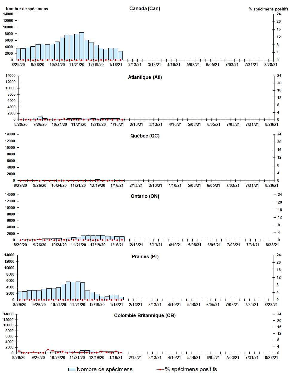 Figure 6. La version textuelle suit.