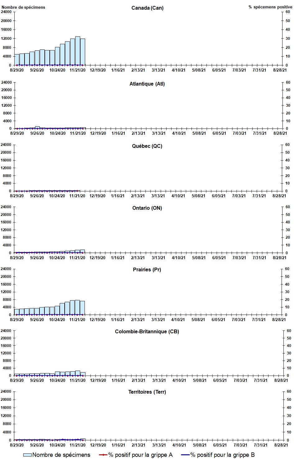 Figure 2. La version textuelle suit.
