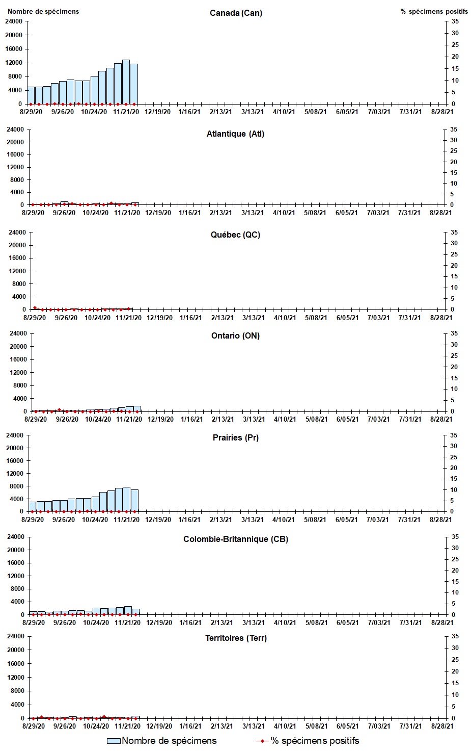 Figure 3. La version textuelle suit.