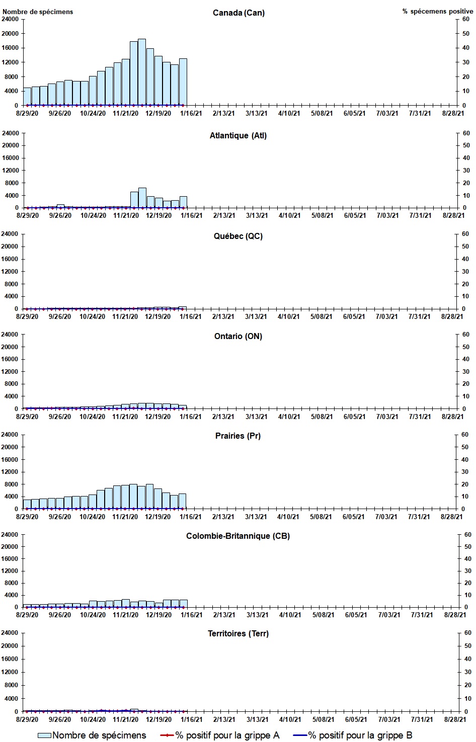Figure 2. La version textuelle suit.