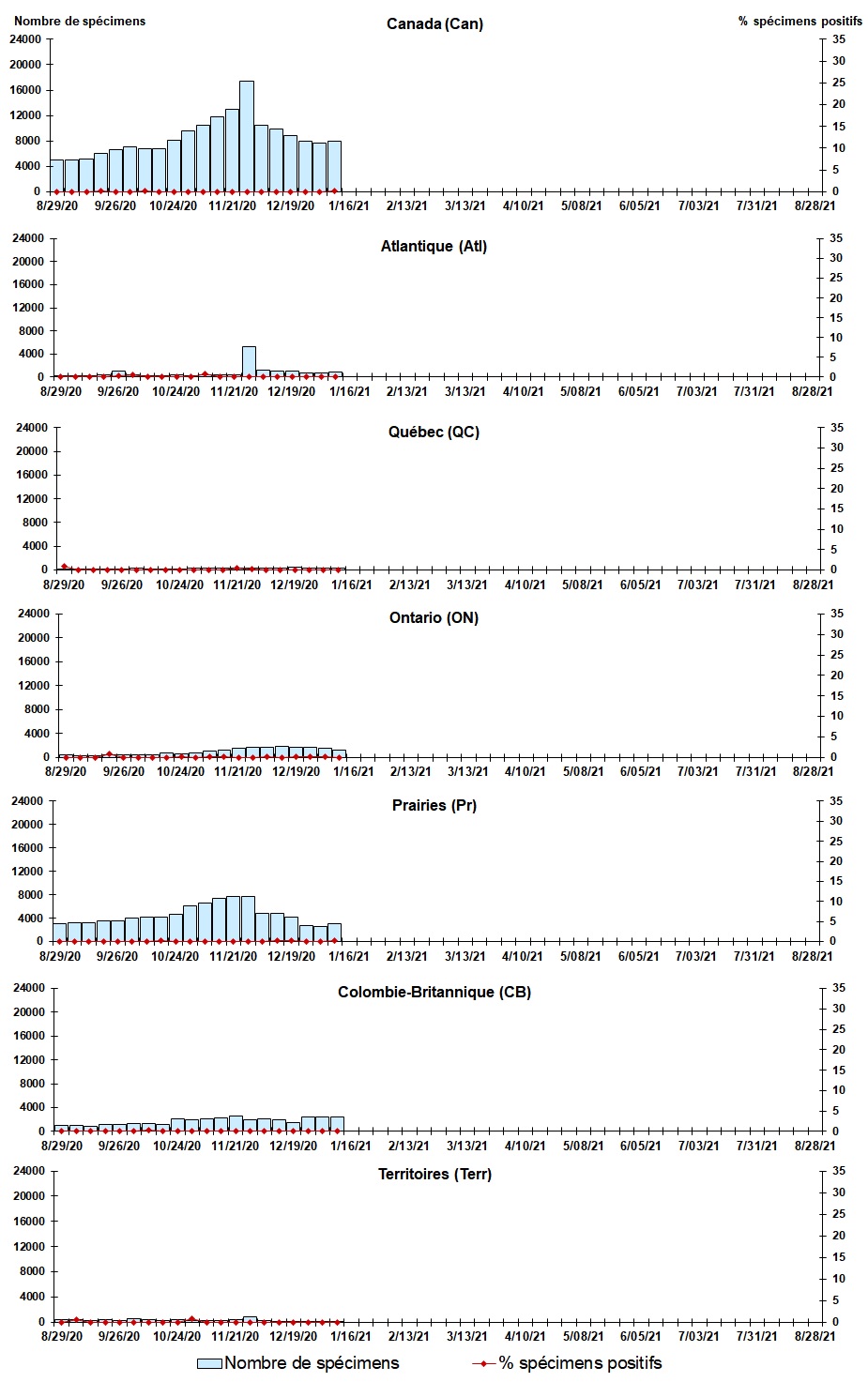 Figure 3. La version textuelle suit.