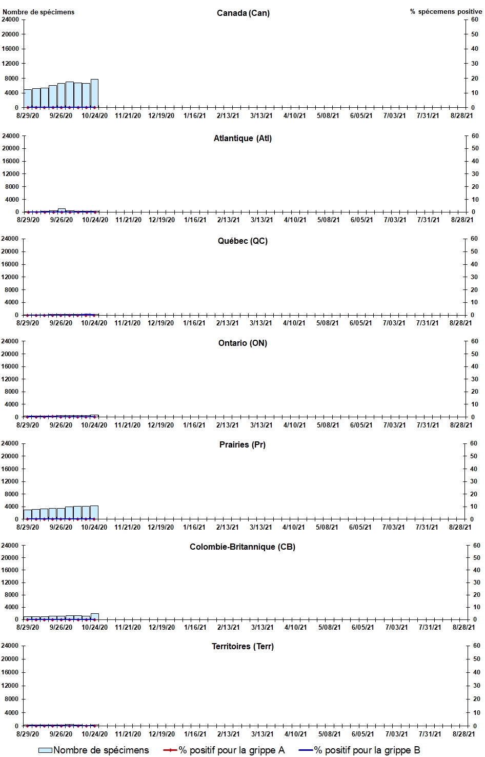 Figure 2. La version textuelle suit