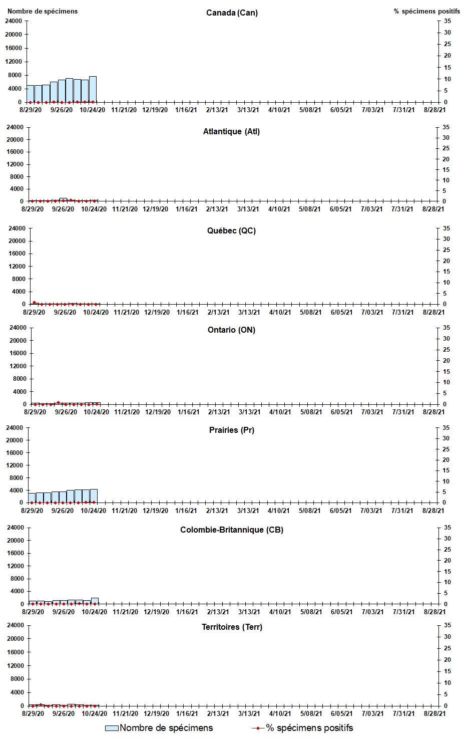 Figure 3. La version textuelle suit