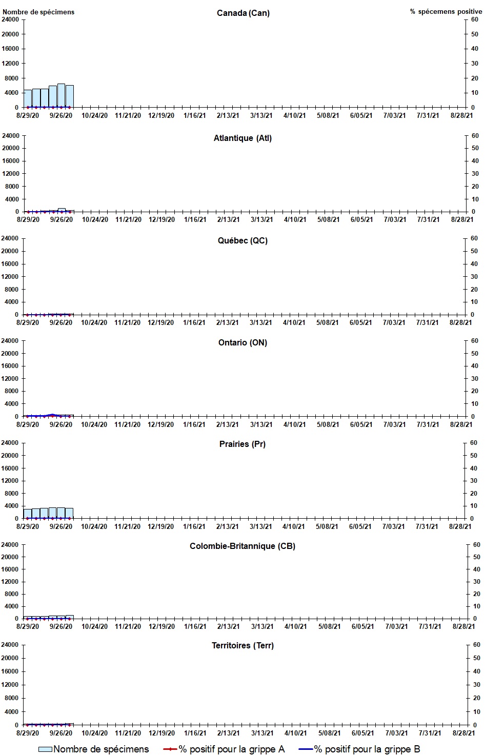 Figure 2. La version textuelle suit