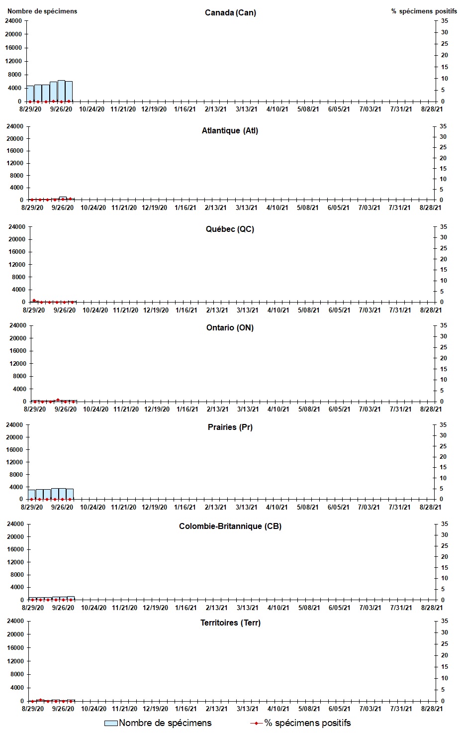 Figure 3. La version textuelle suit