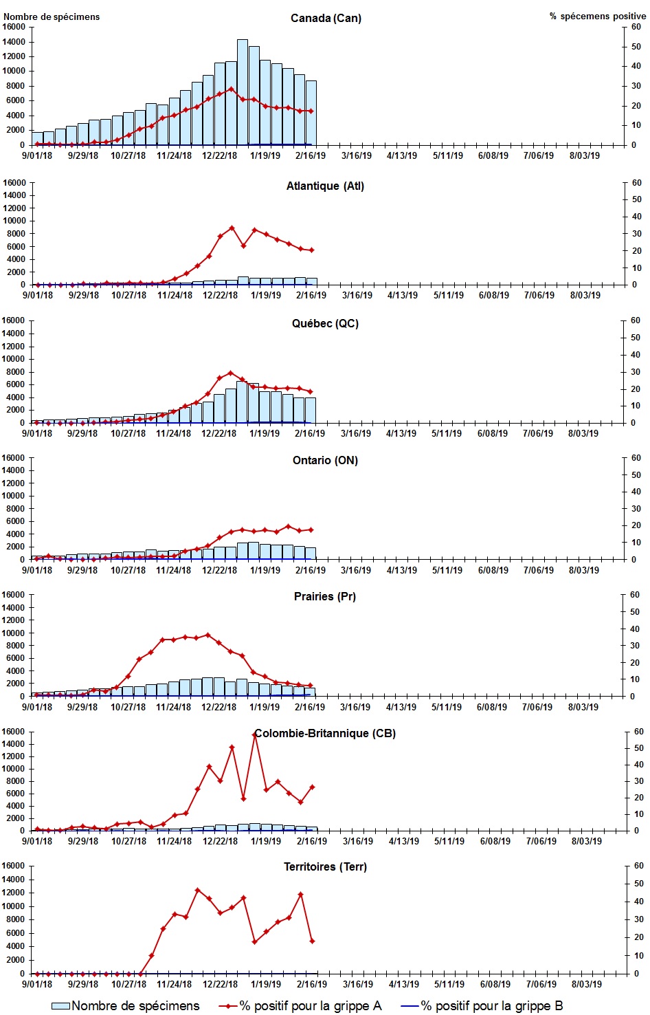 Figure 2. La version textuelle suit.