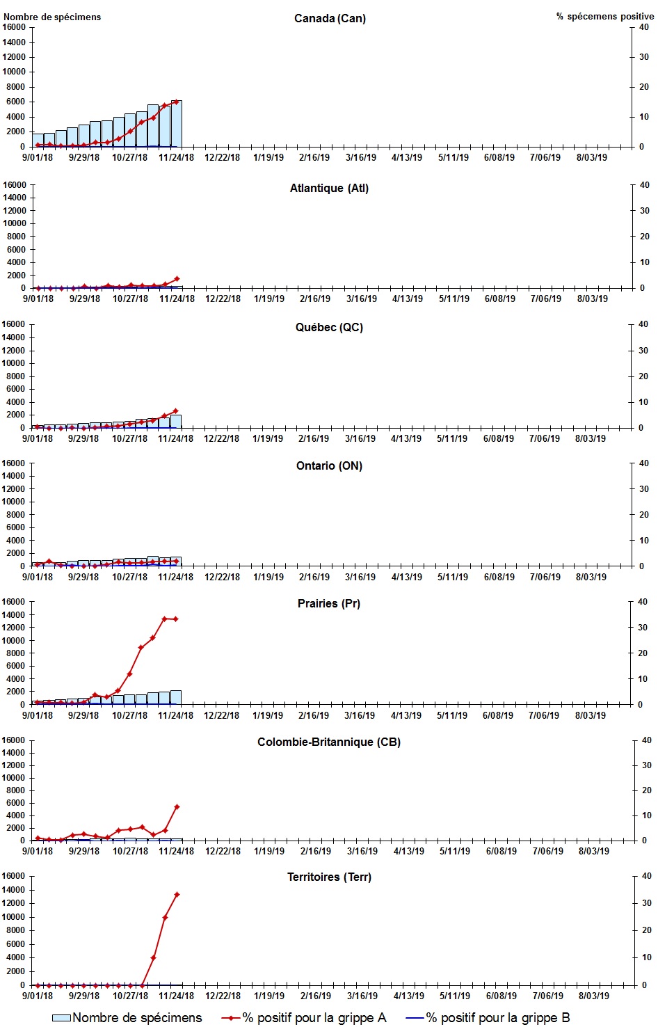 Figure 2. La version textuelle suit.