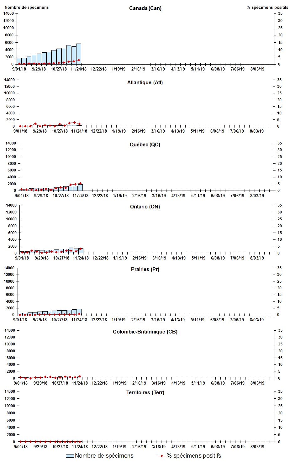 Figure 3. La version textuelle suit.
