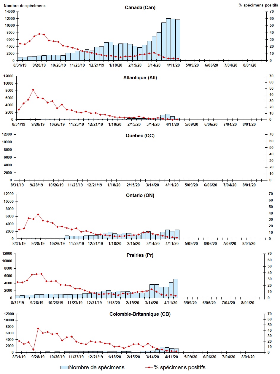 Figure 7. La version textuelle suit.
