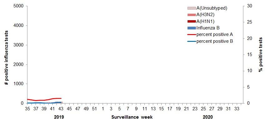 Figure 2. Text equivalent follows.
