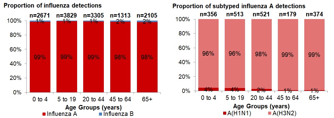 Figure 4. Text version below.