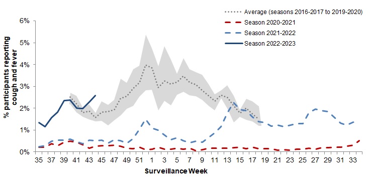 Figure 5. Text version below.