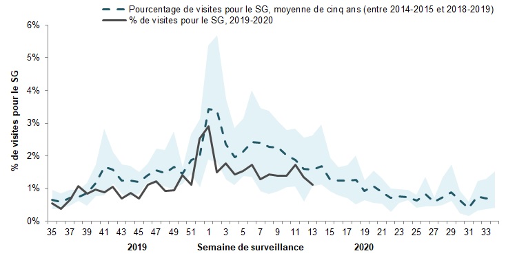 Figure 4. L'équivalent textuel suit.