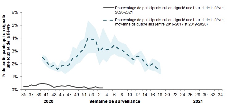 Figure 5. Description textuel en suite