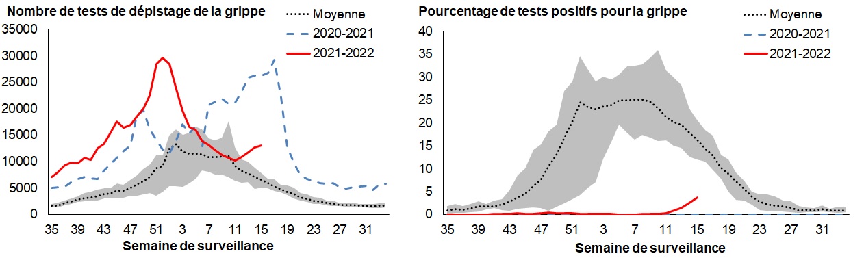 Figure 3. La version textuelle suit.