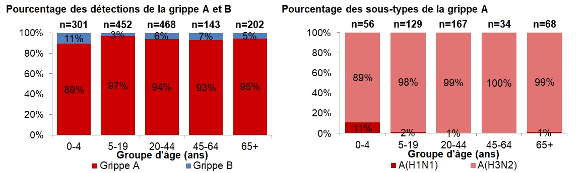 Figure 4. La version textuelle suit.