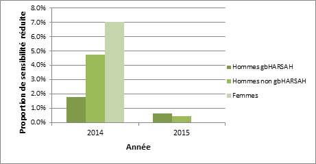 Figure 1a