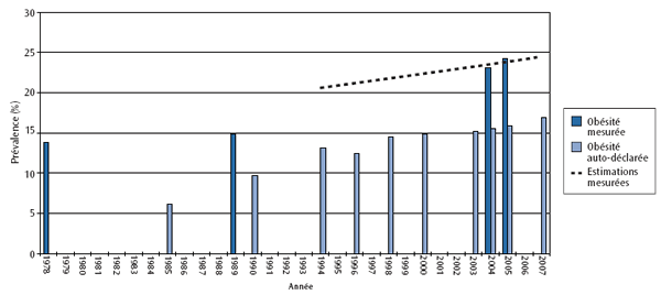 figure1