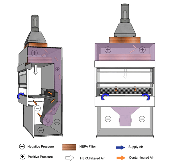 Figure 11-2
