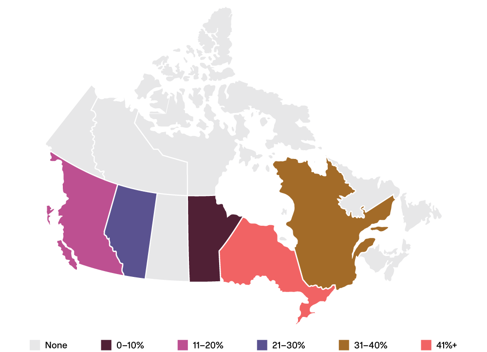 Figure A: Distribution of submissions