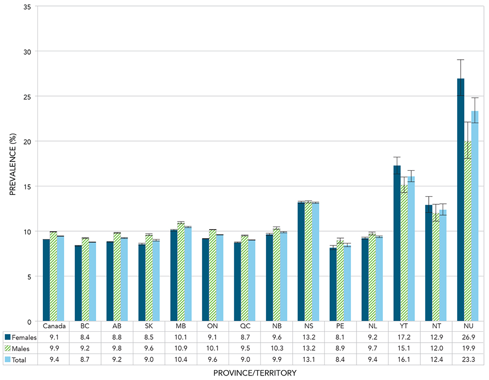 Figure 2.4