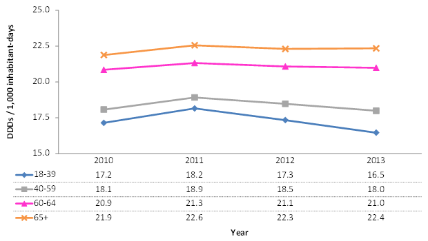 Figure 2.4