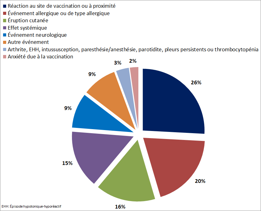 Équivalent textuel ci-dessous