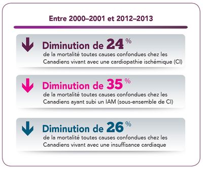Infographie 4. Équivalent textuel ci-dessous.