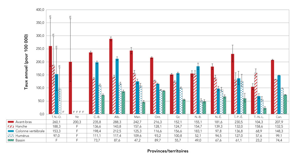 Figure 12