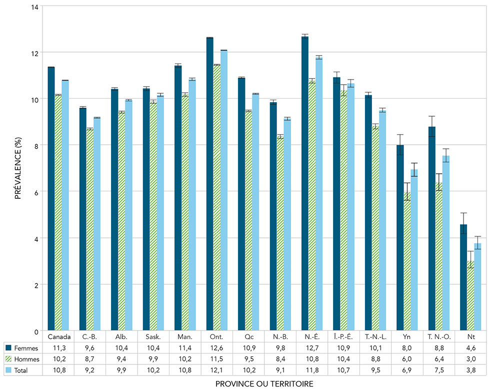 Figure 1.4
