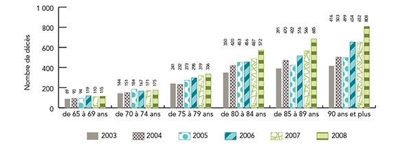 Figure 21