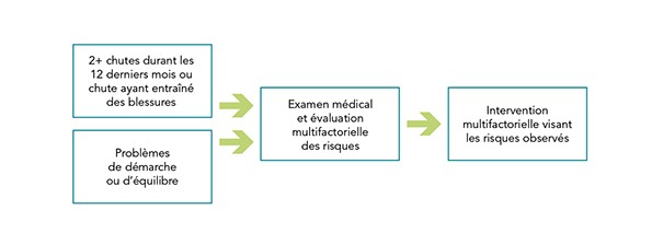 Figure 24