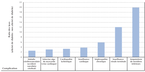 Figure 2-2