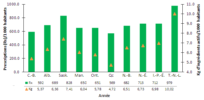 Figure 2.12
