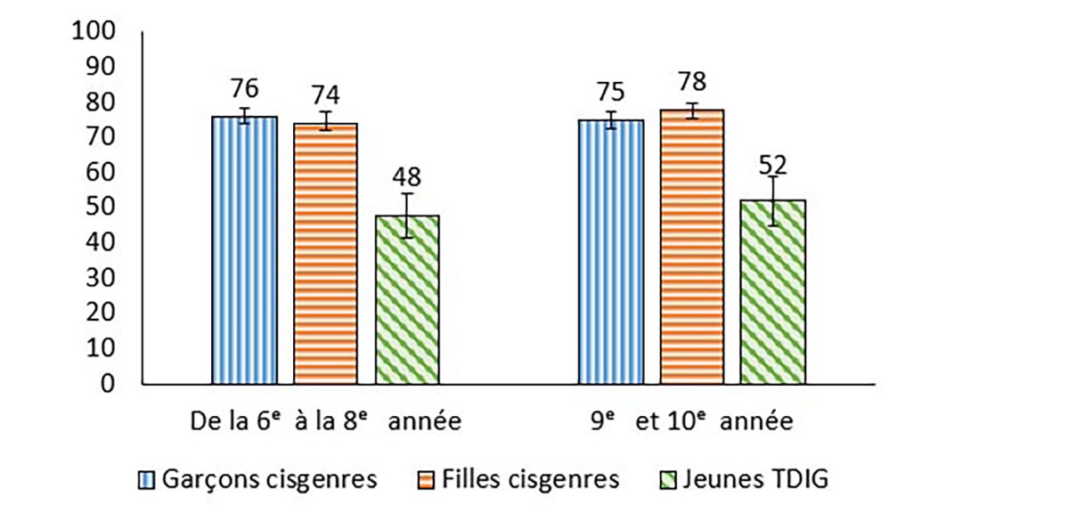 Figure #.#