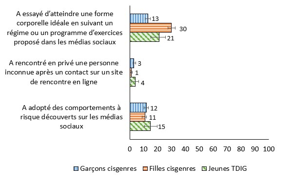 Figure #.#