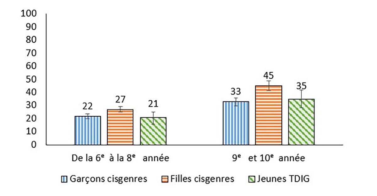 Figure #.#